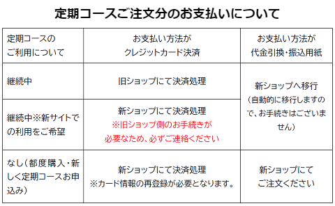 定期コース決済